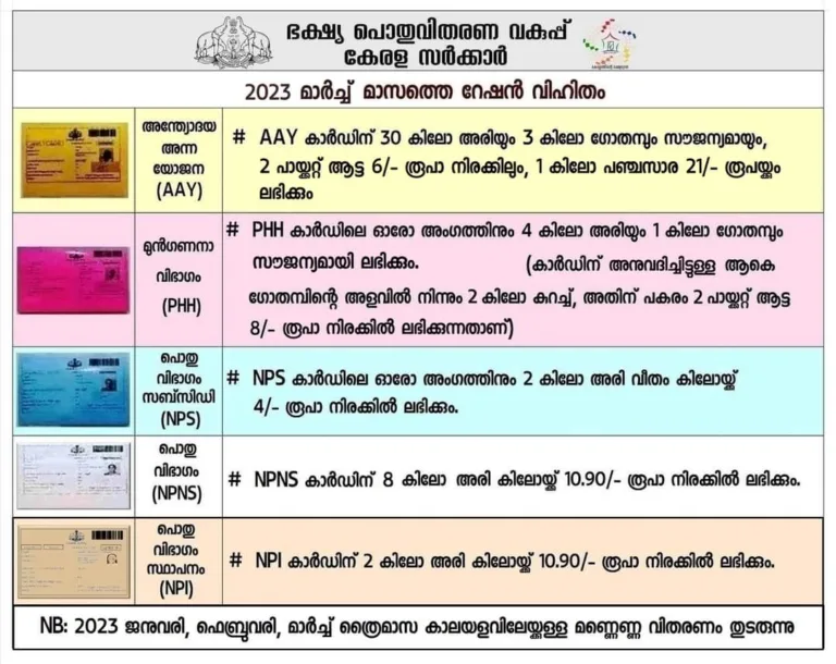 റേഷൻ അറിയിപ്പ്:ഓരോ റേഷൻ കാർഡിനും അനുവദിച്ചിട്ടുള്ള റേഷൻ സാധനങ്ങളുടെ അളവ്