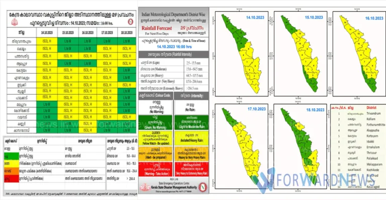 കേന്ദ്ര കാലാവസ്ഥാവകുപ്പിന്റെ അടുത്ത 5 ദിവസത്തേക്കുള്ള പുതുക്കിയ മഴ സാധ്യത പ്രവചനം