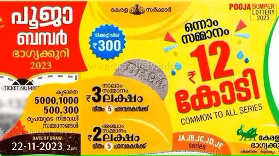 പൂജാ ബമ്പര്‍; 12 കോടി കാസര്‍ഗോഡ് വിറ്റ ടിക്കറ്റിന്‌