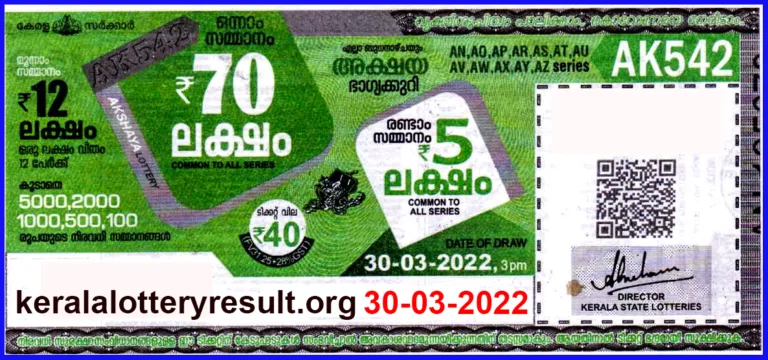 അക്ഷയ എകെ- 645 ലോട്ടറിയുടെ നറുക്കെടുപ്പ് ഫലം