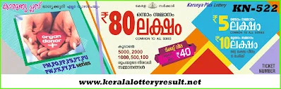 കാരുണ്യ പ്ലസ് ലോട്ടറിയുടെ KN – 522 നറുക്കെടുപ്പ് ഫലം