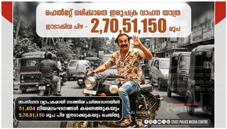 ഹെൽമറ്റ് ധരിക്കാതെ ഇരുചക്ര വാഹനങ്ങൾ ഓടിച്ചതിന് 2,70,51,150 രൂപ പിഴ ഈടാക്കി