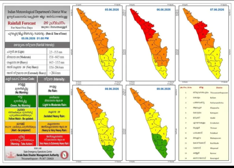 വിനോദ സഞ്ചാര വകുപ്പിനും DTPC കൾക്കുമുള്ള പ്രത്യേക നിർദേശം