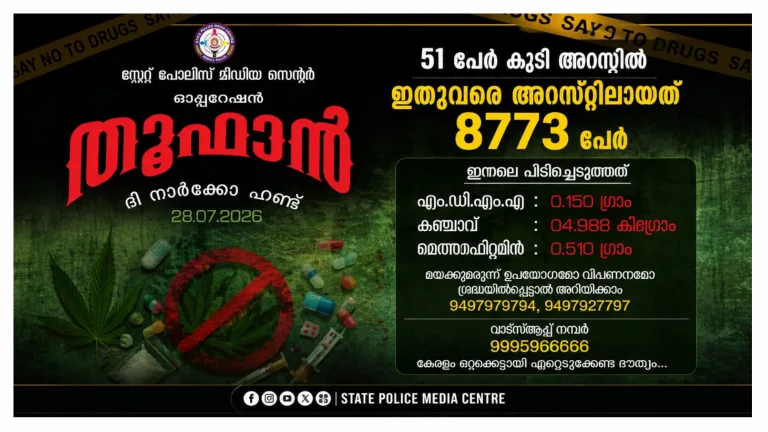 ഓപ്പറേഷൻ തൂഫാൻ: സംസ്ഥാന വ്യാപക പരിശോധനകളിൽ 51 പേർ കൂടി അറസ്റ്റിൽ; ആകെ അറസ്റ്റ് 8773 ആയി.